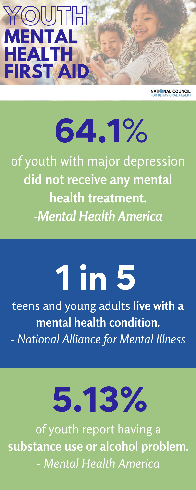 Youth mental health first aid